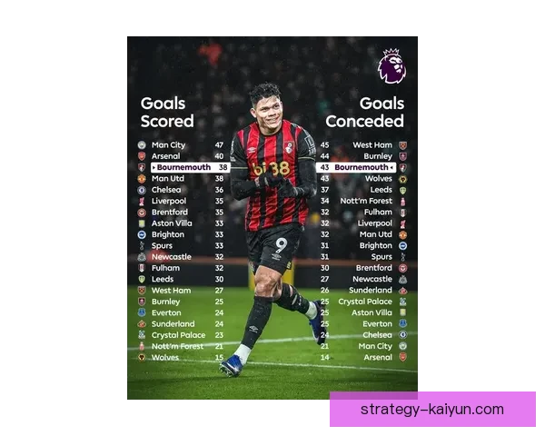 英超伯恩茅斯近期表现稳健，持续吸引关注。