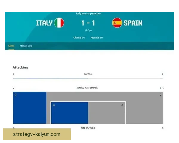 恩里克球队控球模式分析：战术布局与执行效果研究