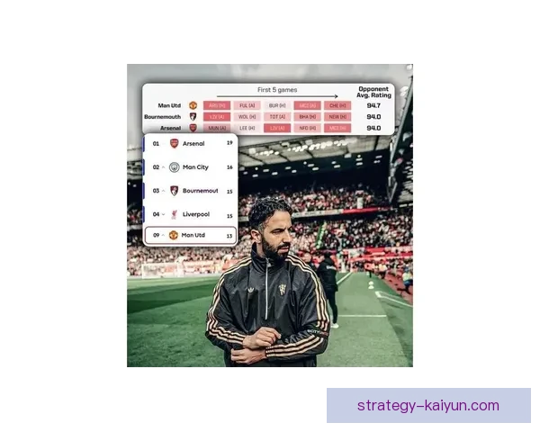 门将扑救榜：本赛季英超扑救次数排名及表现分析